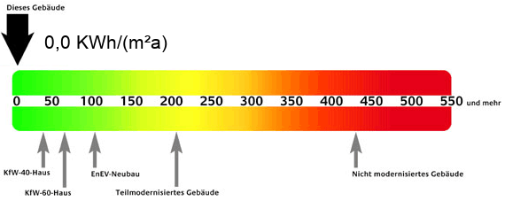 Energiepass Energiepass