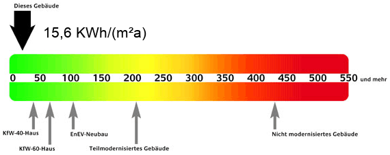 Energiepass Energiepass