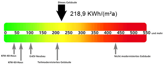 Energiepass Energiepass