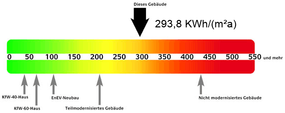 Energiepass Energiepass