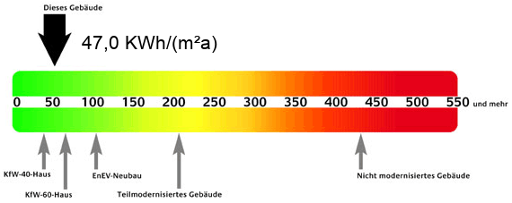 Energiepass Energiepass
